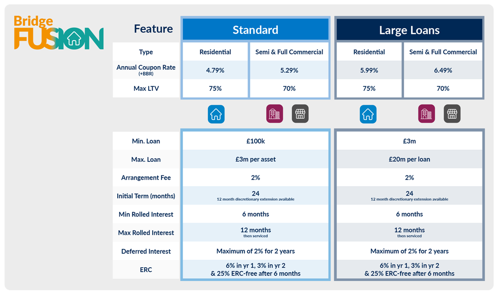 Tracker bridge fusion rates table